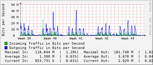 monthly-graph