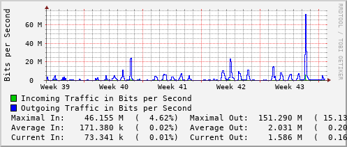 monthly-graph