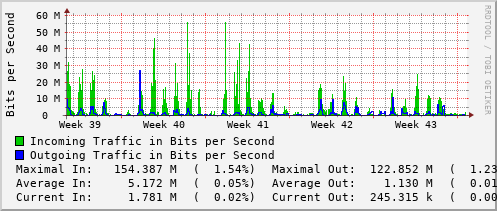 monthly-graph