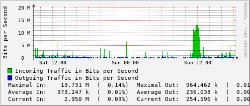 daily-graph