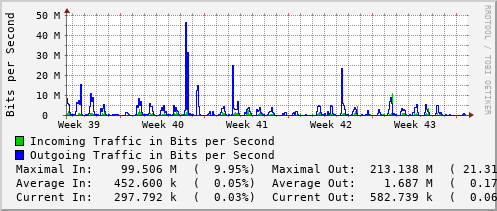 monthly-graph