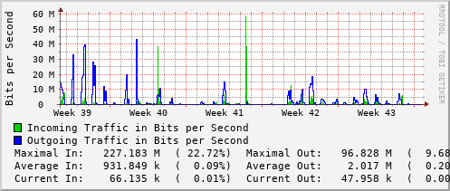 monthly-graph