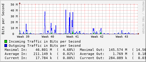monthly-graph
