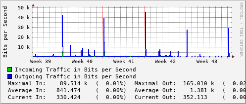 monthly-graph