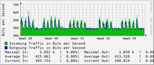 monthly-graph