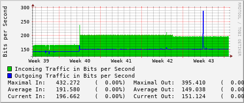 monthly-graph