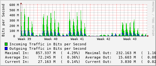 monthly-graph