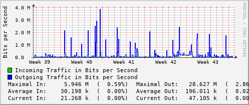 monthly-graph
