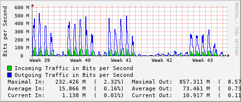 monthly-graph