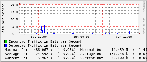 daily-graph