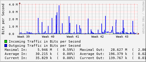 monthly-graph