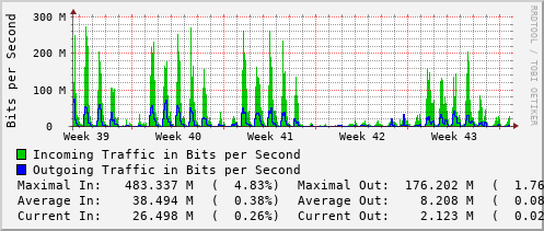 monthly-graph