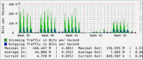 monthly-graph