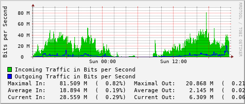 daily-graph