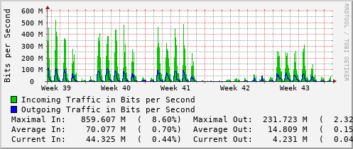 monthly-graph