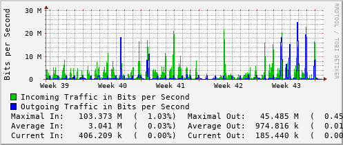 monthly-graph