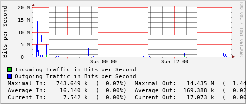 daily-graph