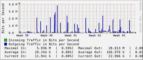 monthly-graph