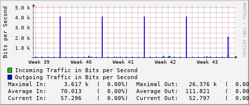 monthly-graph