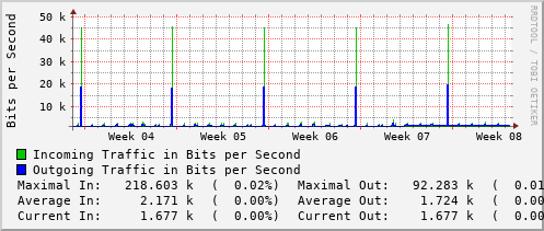 monthly-graph