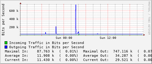 daily-graph