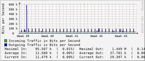 monthly-graph