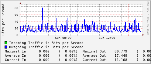 daily-graph