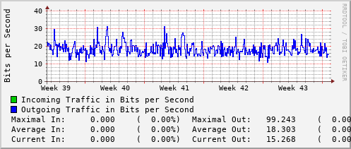 monthly-graph