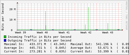 monthly-graph