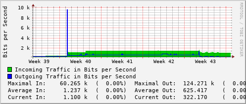 monthly-graph