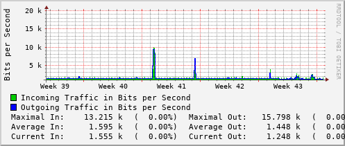 monthly-graph