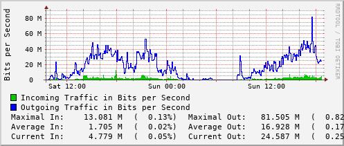 daily-graph