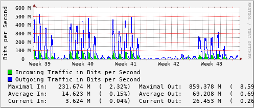 monthly-graph