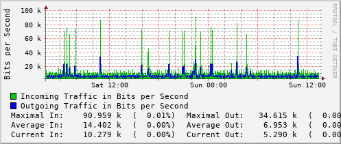 daily-graph