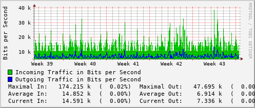 monthly-graph