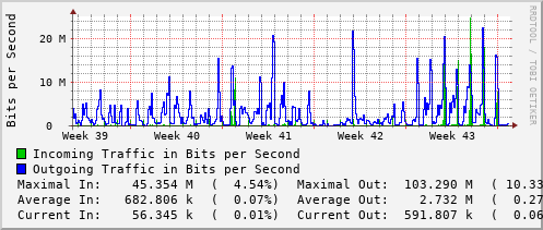 monthly-graph