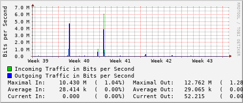 monthly-graph
