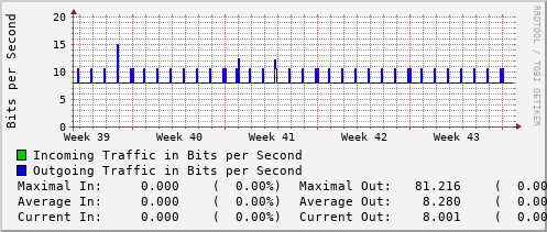 monthly-graph