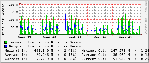 monthly-graph