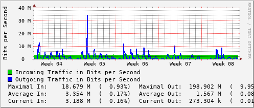 monthly-graph