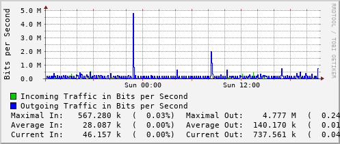 daily-graph