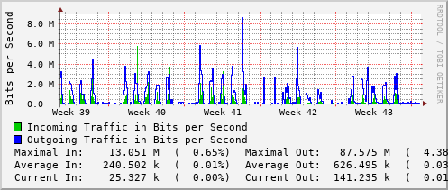 monthly-graph
