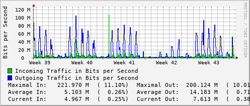 monthly-graph