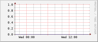 sch-rt-8_stackport1 Traffic Graph