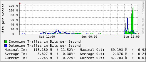 daily-graph