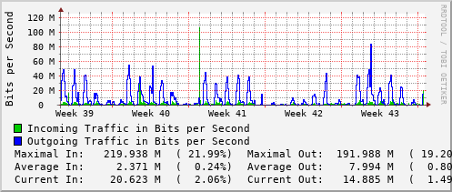 monthly-graph
