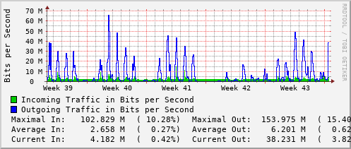 monthly-graph