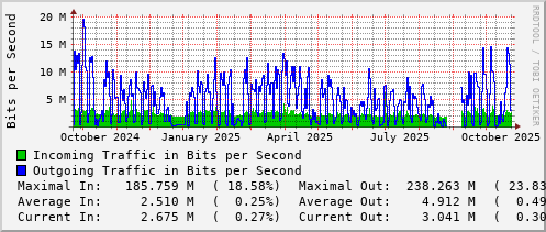 yearly-graph
