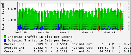 monthly-graph