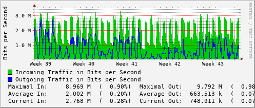 monthly-graph